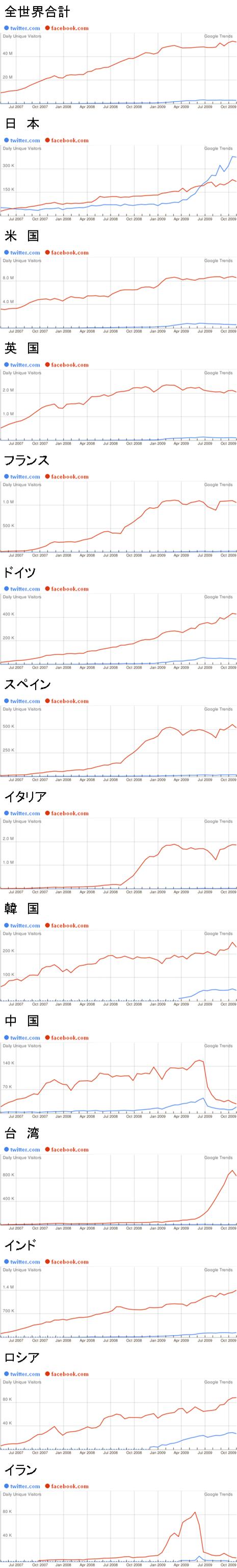Twitter_by_country