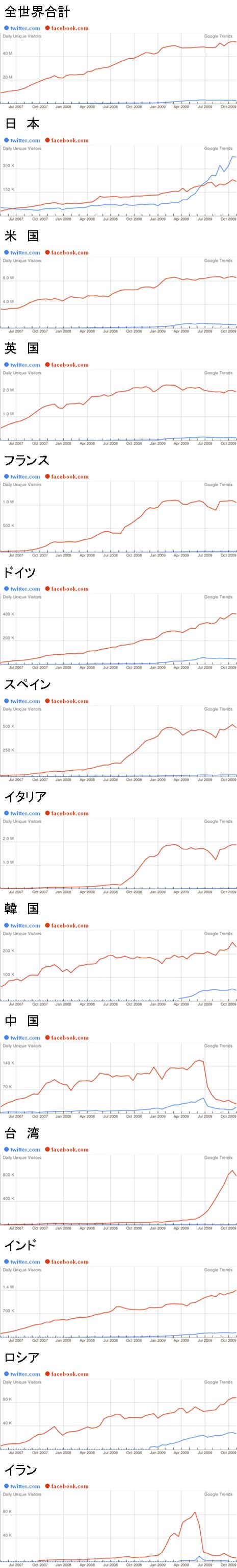 Twitter_by_country